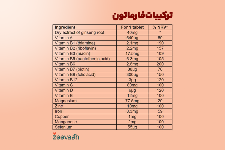 ترکیبات فارماتون